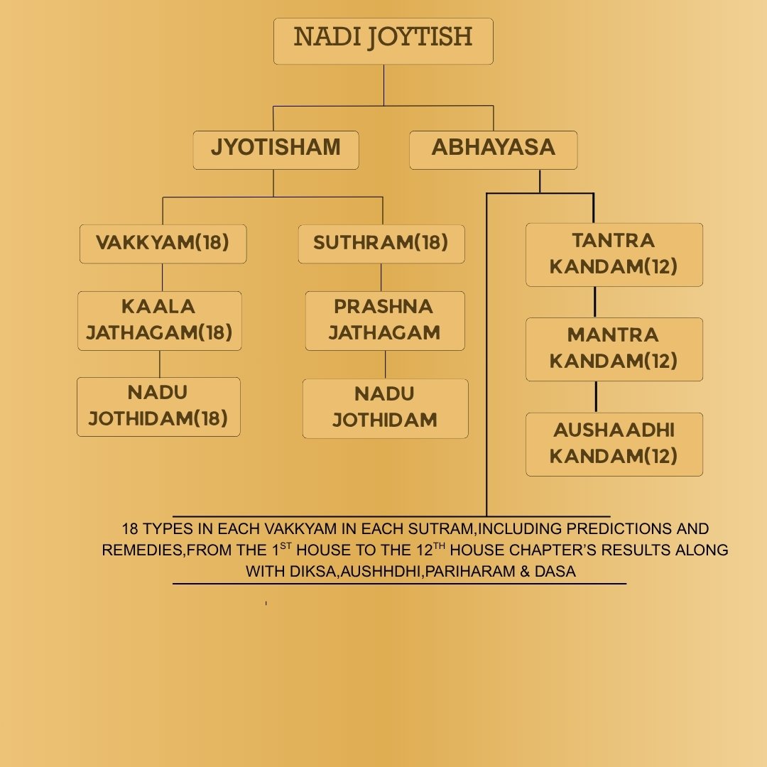 KAALA JATHAGAM(18) (1)