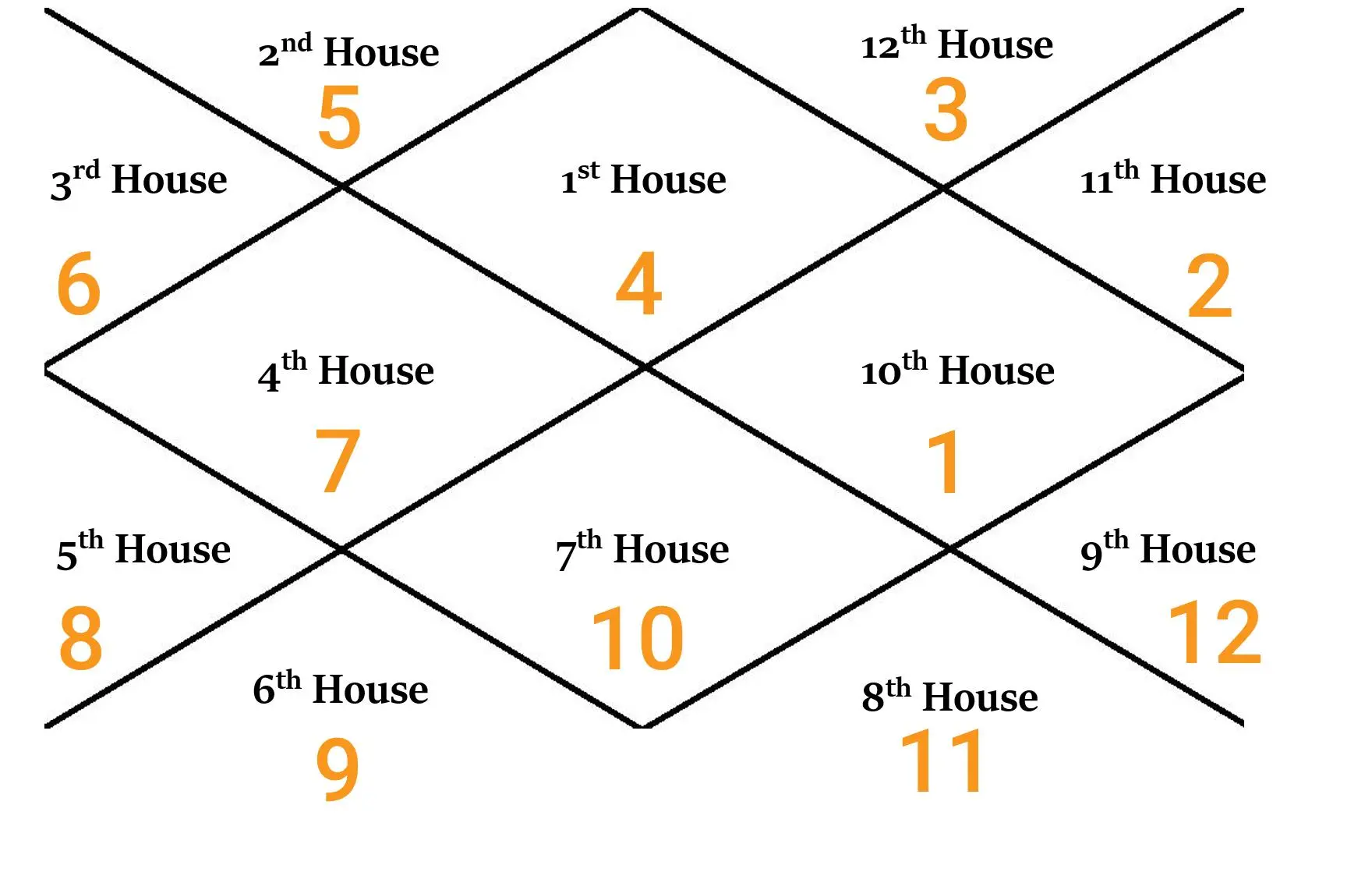 Benefits of Chamara Yoga in Nadi Astrology