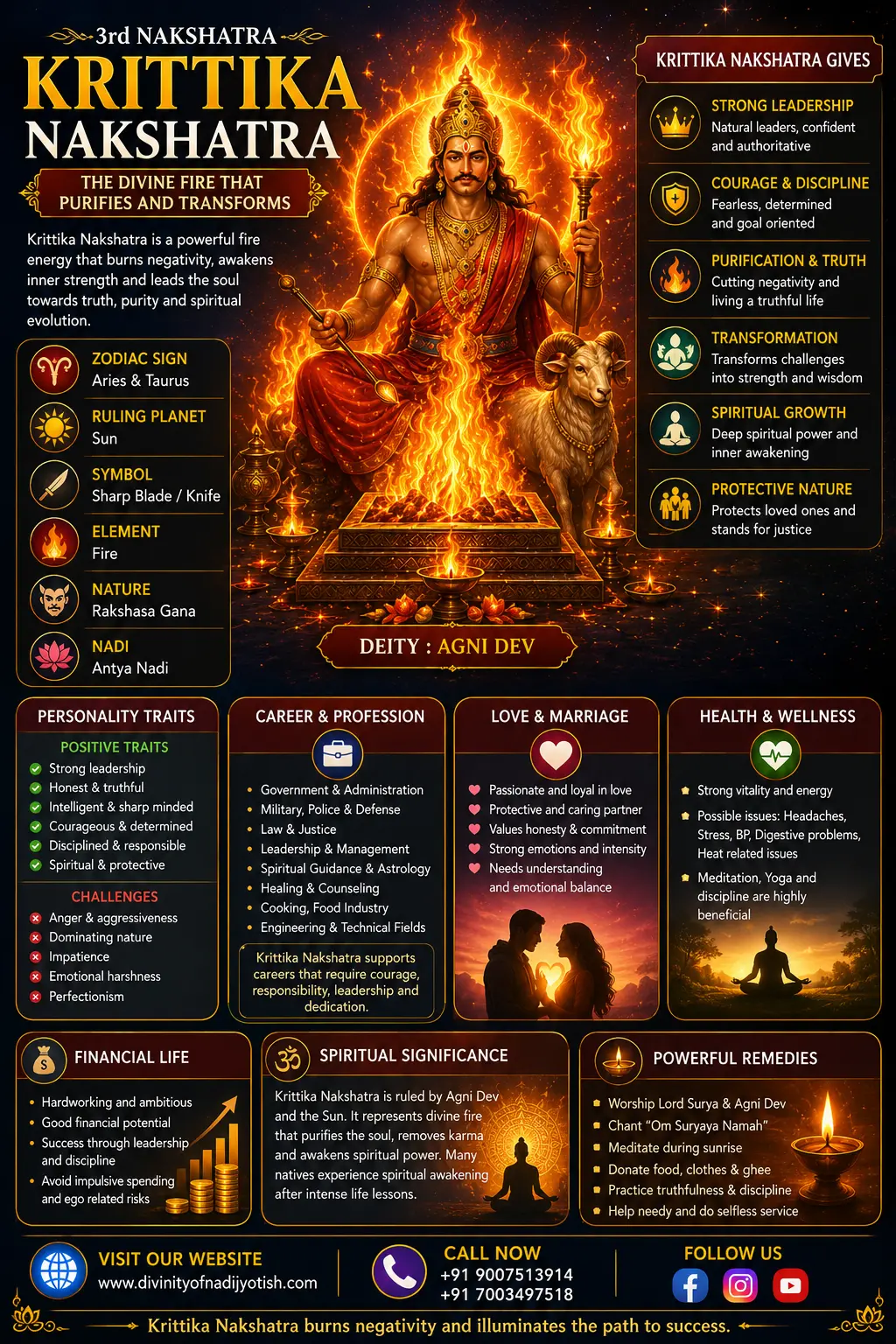 Krittika Nakshatra